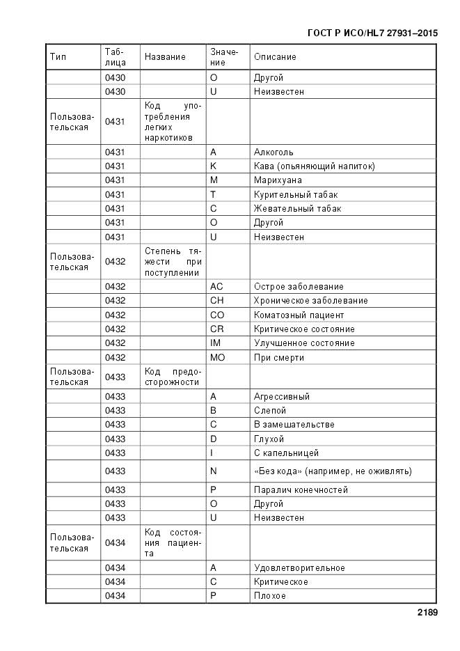 ГОСТ Р ИСО/HL 7 27931-2015, страница 2196
